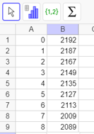 spreadsheet entering information from above table the Years in column A and the Number of Farms in column B