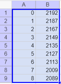 Highlighting the range of cells from A1:B9