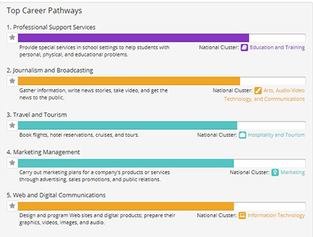 Career Interests Assessment Page 