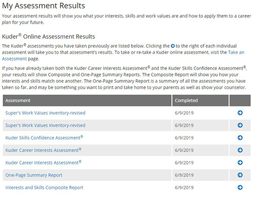 example of My Assessment Results page