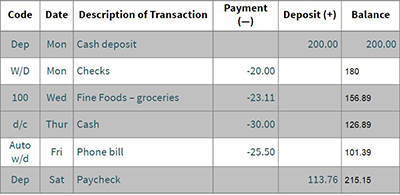 bank statement