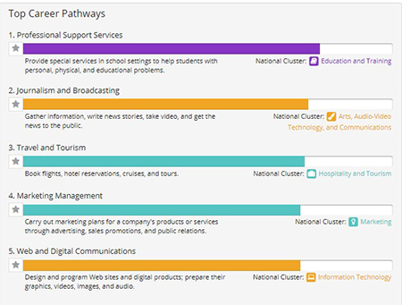 example of career interests results page