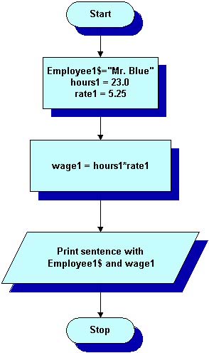 flowchart (2_5_n.jpg)