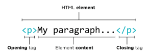 2.01 Intro to HTML