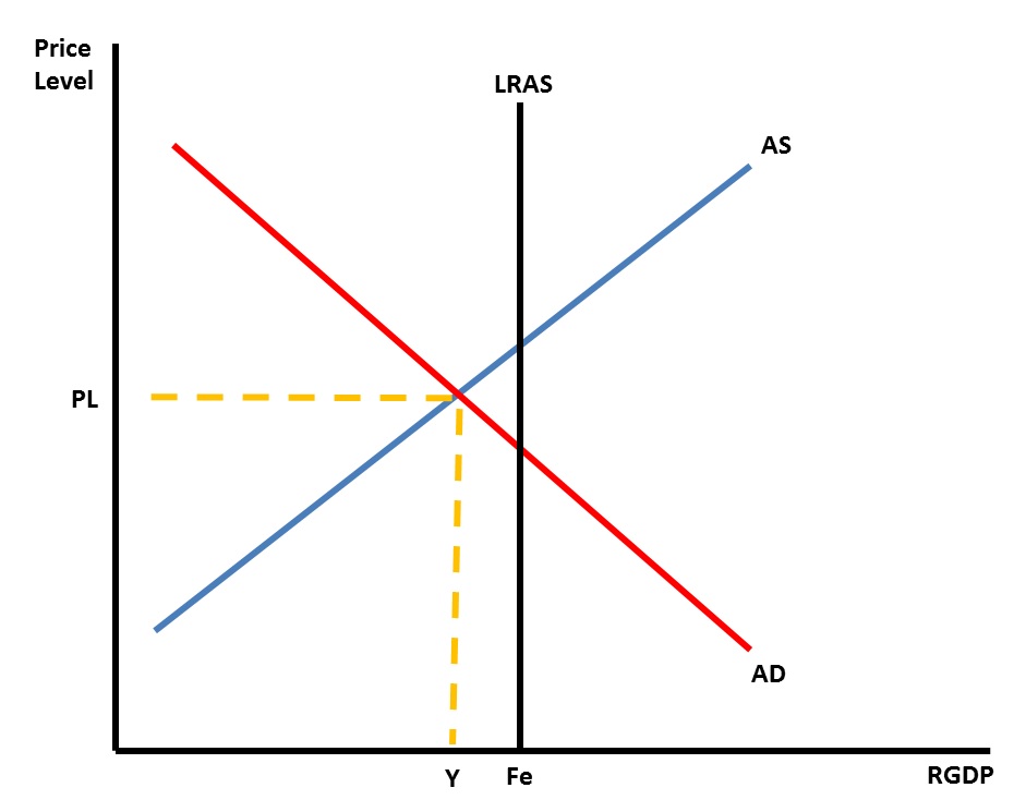 lesson-6-02-aggregate-demand-and-aggregate-supply