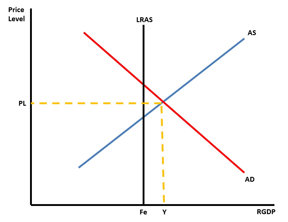 Inflationary gap