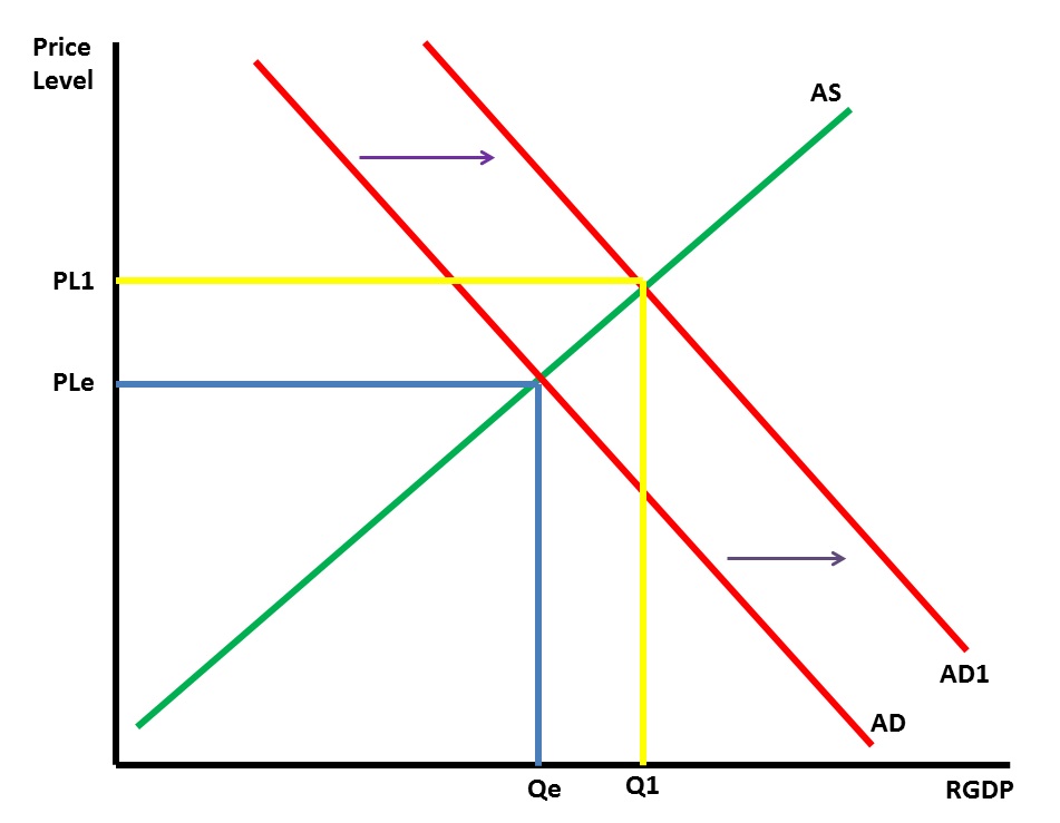 aggregate-demand-coggle-diagram