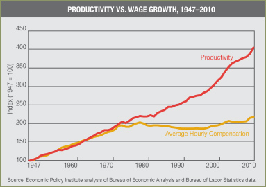 Lesson 4.03 The Labor Market