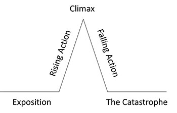 plot diagram