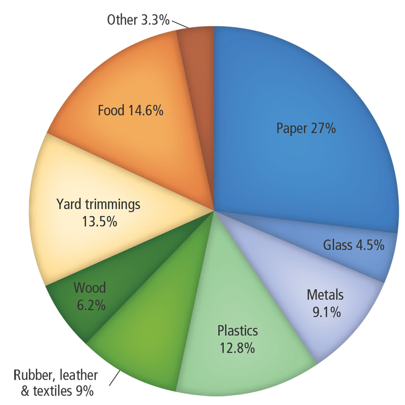 lesson-8-04-solid-waste-waste-management