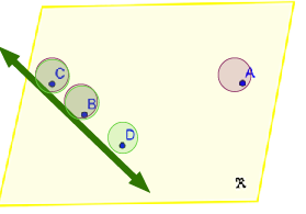 The points C, B, and D are connected with a line. Point A is shown to be off to the side from the line