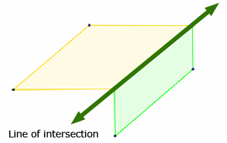 Two planes intersection, and the line of intersection is shown