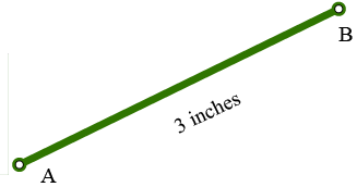 A line segment of 3 inches with point A on one end and point B on the other end