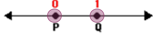 A line containing point P with value 0 and point Q with value 1