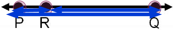 A line containing point P, R, and Q, with point R in the middle