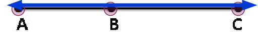 A line containing points A, B and C with point B in the middle