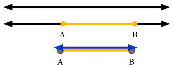 A line containing points A and B. The points are shown to form a line segment between them 