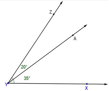 An angle of 20 degrees is formed by Y to Z and Y to A. An angle of 35 degrees is formed by Y to A and Y to X