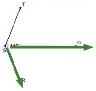 One angle it splots into is R S G