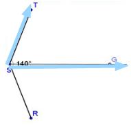 Another angle it splits into is G S T