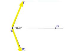 The original angle T S R is the combination of the other 2