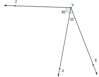 An angle of 80 degrees is formed between Y to Z and Y to A. An angle of 35 degrees is formed between Y to A and Y to X
