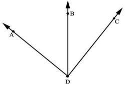 An angle formed by rays D to A and D to C. Ray D to B comes out between the other two rays
