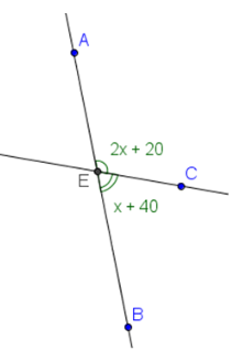 An angle measuring 2x + 20 and an angle measuring x + 40 are a linear pair