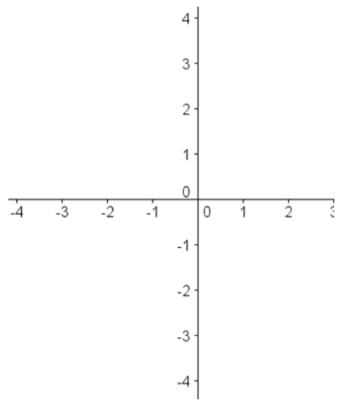 2.02 Linear Equations