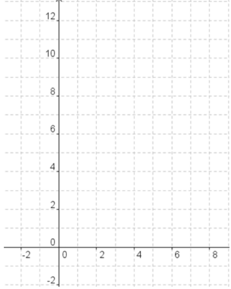 2.03 Writing Linear Equations