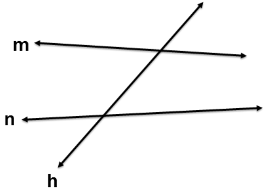 Lines m and n are mostly horizontal, but not parallel. Line h is diagonal and passes through both