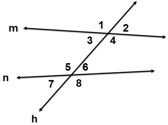 Line h creates 4 angles from its intersection with m and 4 angles with its intersection with n