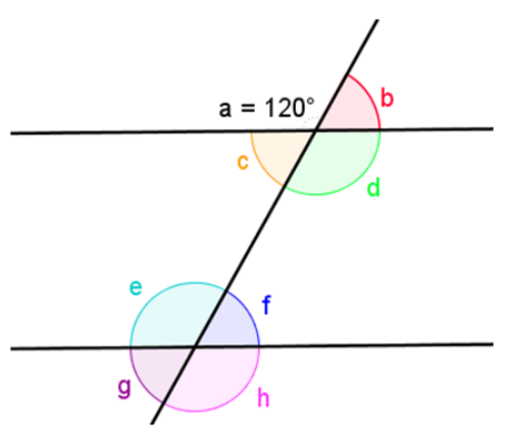 Relative to angle a, angle b is a linear pair, angle c is a linear pair, angle d is a vertical angle, angle e is a corresponding angle, angle g is same side exterior angles, angle h is an alternate exterior angle, and angle f has no named relation but is a corresponding angle to the vertical angle of a