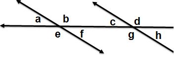 2 parallel diagonal lines are cut by a horizontal transversal line. One pair of lines cross and create angle a at the top left, angle b at the top right, angle e at the bottom left, and angle f at the bottom right. To the right at the other point of intersection angle c at the top left, angle d at the top right, angle g at the bottom left, and angle h at the bottom right