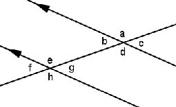 2 parallel lines are cut by a transversal. The first set of angles created include angle A on top, angle B on the left, and c on the right, and angle d on the bottom. The second set of angles are created to the left of the first set. It includes angle E on top, angle F on the left, angle G on the right, and angle H on the bottom. 