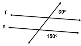 Line f and line g are a pair of lines that are cut by a transversal. The angle to the lower right of the intersection with g is 150 degrees. The angle to the upper right of the intersection with f is 30 degrees