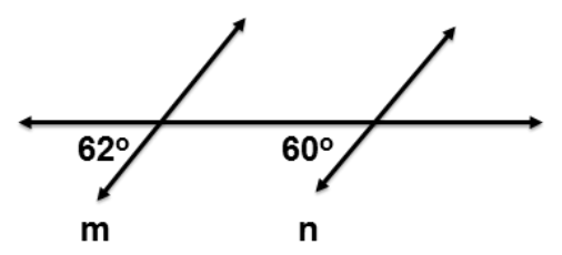 Line m and line n are a pair of lines that are cut by a transversal. The angle to the lower left of the intersection with m is 62 degrees. The angle to the lower left of the intersection with n is 60 degrees