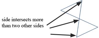 A rectangle is twisted on top of itself into an hour glass shape