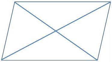 A diagonal connects various corners. Diagonals are lines that connect non adjacent sides