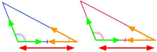 A pair of angles are equal for each triangles, and have congruent included sides between those angles