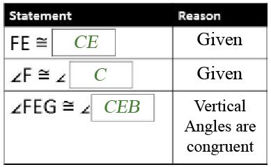 A proof  table. F E is congruent to C E as a given. Angle F equals angle C as a given. Angle F E G equals angle C E B because they are verticle angles