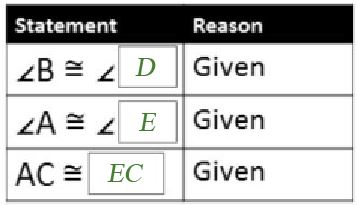 A proof chart showing given information. Angle B is equal to angle D. Angle A is equal to angle E. Length A C is congruent to length E C