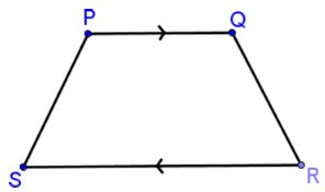 Figure P Q R S is shown where side P Q and R S are parallel but not congruent. Side P S has positive slope and side Q R has negative slope