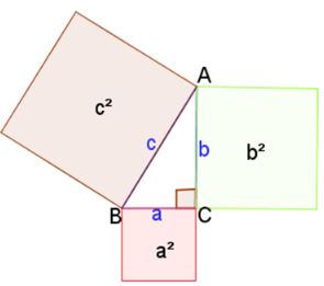 a geometric view of the Pythagorean Theorem, Three squares intersecting a right traingle ABC, One side of each square is a side of the right triangle.