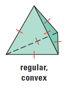 regular, convex