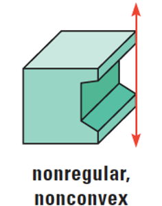 nonregular, nonconvex