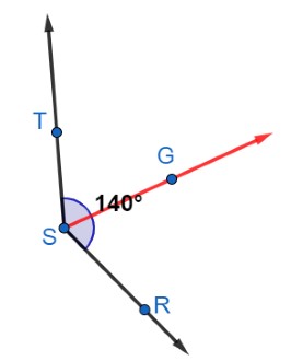 The 140 degree angle T S R is split by ray S to G