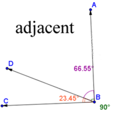 an adjacent pair of complementary angles 