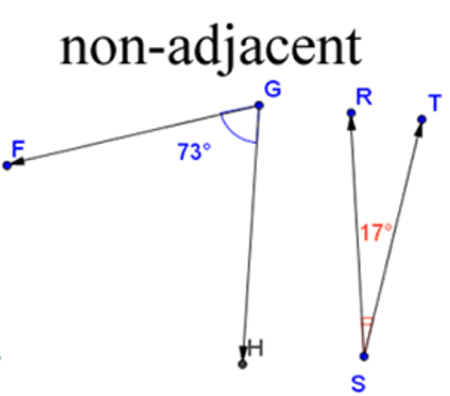 a non-adjacent pair of complementary angles 