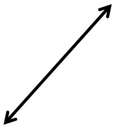 A line that goes upward as it moves from left to right